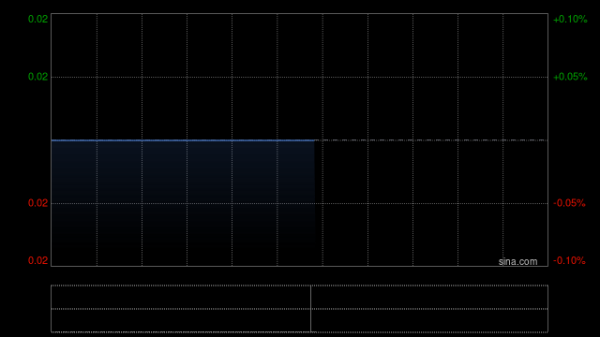 在线炒股配资网 MI能源公布黄耀驱获委任为执行董事